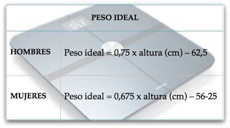 peso ideal formula - peso academia